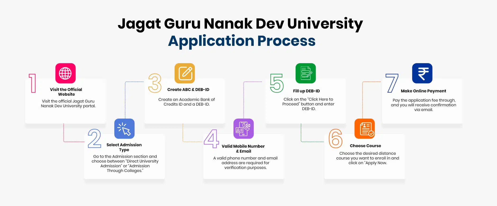 Jagat Guru Nanak Dev University distance education application process