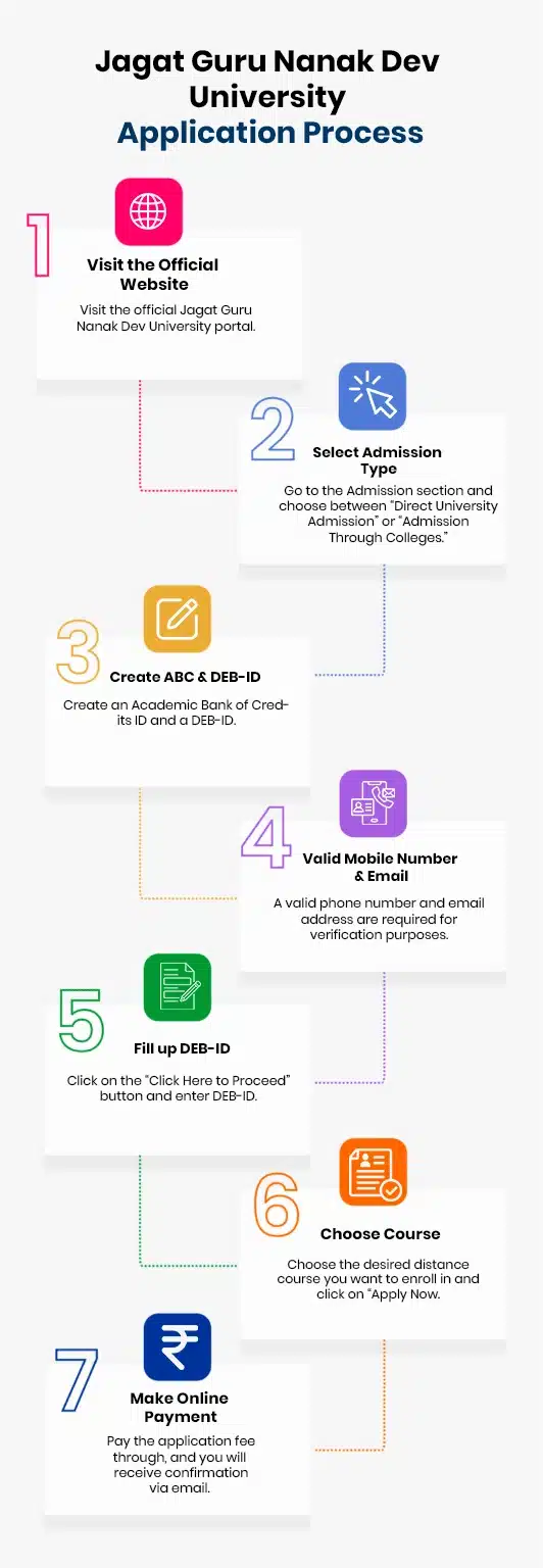 Jagat Guru Nanak Dev University distance education application process showing steps for online admission, registration, and document submission